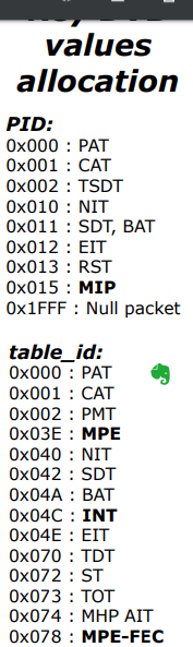 MPE Table Id