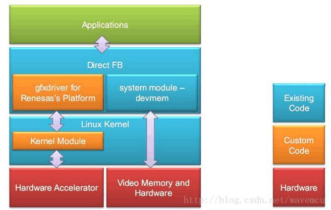 DFB Modules