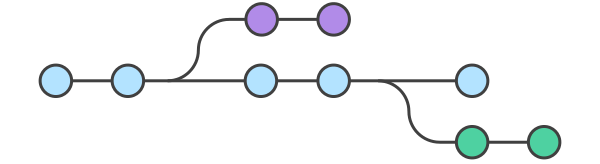 Git Workflow