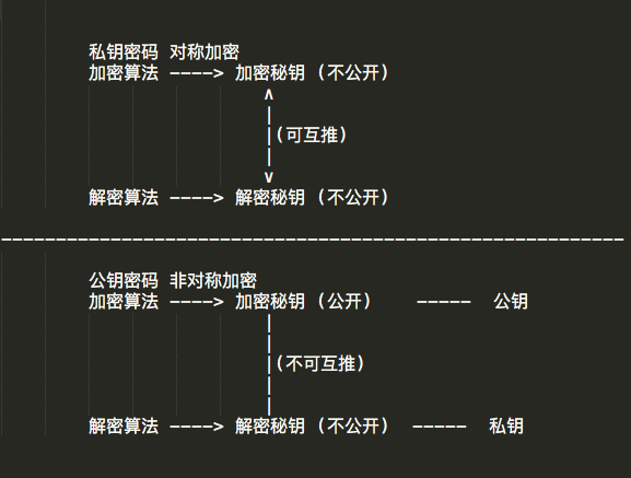 两种加密方式对比