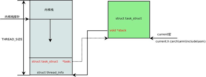 dup_task_struct