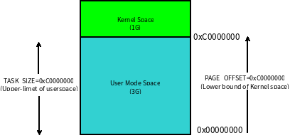 Virtual Address Space