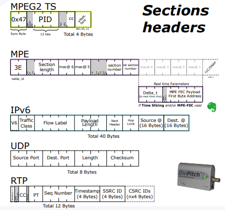 MPE Headers