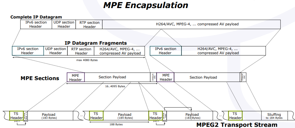 MPE Data